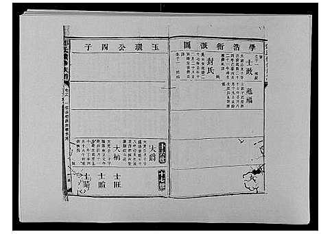 [下载][邓氏族谱_46卷首2卷]湖南.邓氏家谱_二十八.pdf