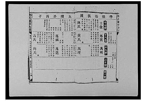 [下载][邓氏族谱_46卷首2卷]湖南.邓氏家谱_三十六.pdf