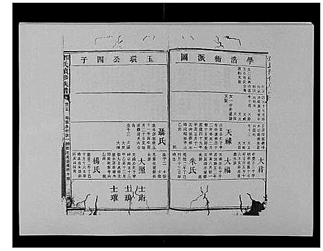 [下载][邓氏族谱_46卷首2卷]湖南.邓氏家谱_三十七.pdf