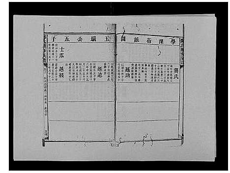 [下载][邓氏族谱_46卷首2卷]湖南.邓氏家谱_四十五.pdf