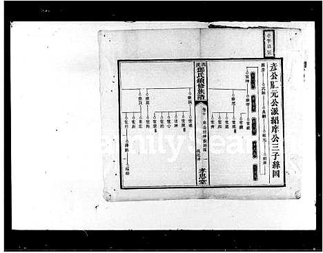 [下载][邓氏续修族谱_20卷首3卷]湖南.邓氏续修家谱_二.pdf