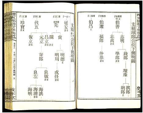 [下载][醴东邓氏祠合修族谱]湖南.醴东邓氏祠合修家谱_一.pdf