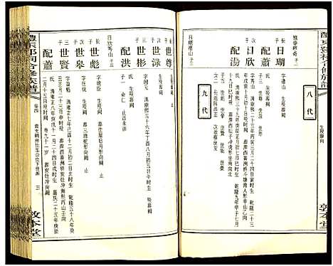 [下载][醴东邓氏祠合修族谱]湖南.醴东邓氏祠合修家谱_六.pdf