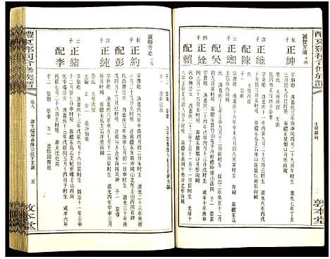 [下载][醴东邓氏祠合修族谱]湖南.醴东邓氏祠合修家谱_十.pdf