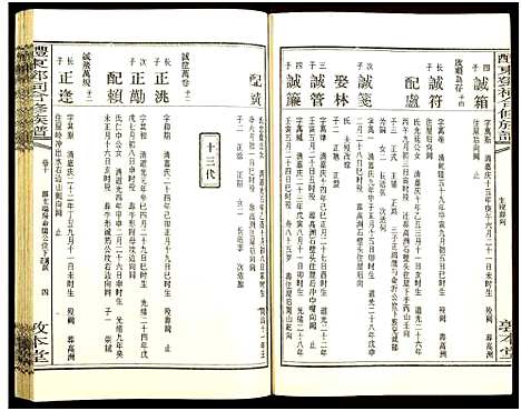 [下载][醴东邓氏祠合修族谱]湖南.醴东邓氏祠合修家谱_十二.pdf