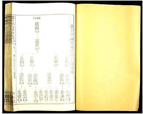 [下载][醴东邓氏祠合修族谱]湖南.醴东邓氏祠合修家谱_二十.pdf