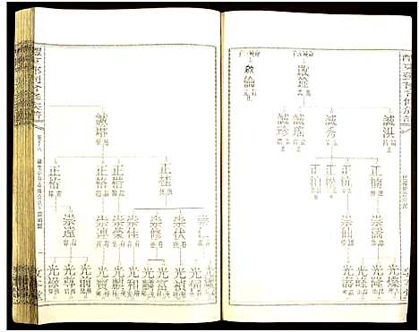 [下载][醴东邓氏祠合修族谱]湖南.醴东邓氏祠合修家谱_二十.pdf