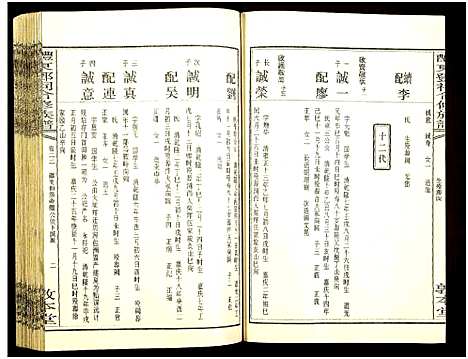 [下载][醴东邓氏祠合修族谱]湖南.醴东邓氏祠合修家谱_二十四.pdf