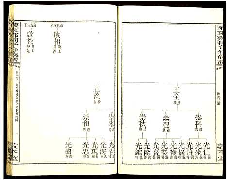 [下载][醴东邓氏祠合修族谱]湖南.醴东邓氏祠合修家谱_二十七.pdf