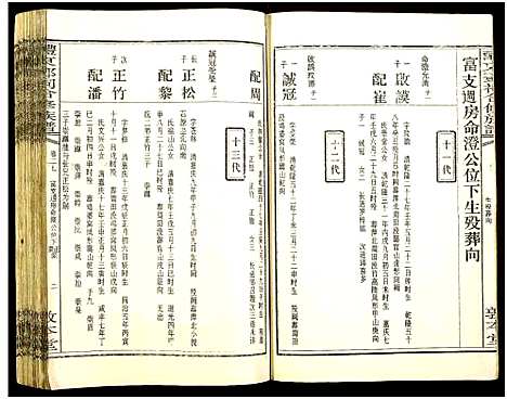 [下载][醴东邓氏祠合修族谱]湖南.醴东邓氏祠合修家谱_二十九.pdf