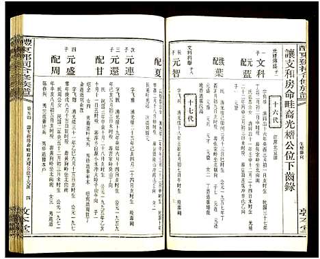 [下载][醴东邓氏祠合修族谱]湖南.醴东邓氏祠合修家谱_五十六.pdf