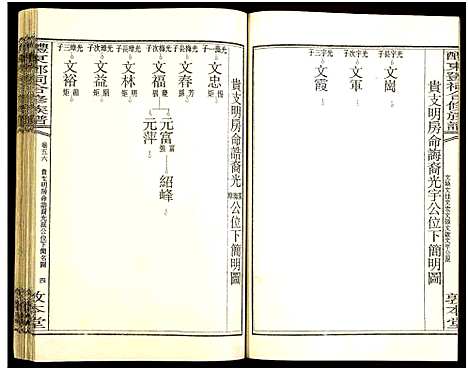 [下载][醴东邓氏祠合修族谱]湖南.醴东邓氏祠合修家谱_五十八.pdf