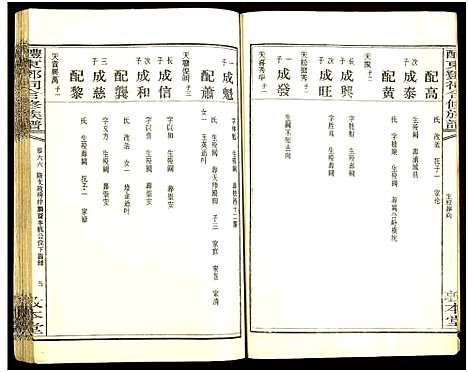 [下载][醴东邓氏祠合修族谱]湖南.醴东邓氏祠合修家谱_六十八.pdf