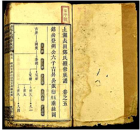 [下载][长田邓氏续修族谱_15卷首2卷_末1卷_上湘长田邓氏续修族谱_长田邓氏续修族谱]湖南.长田邓氏续修家谱_六.pdf