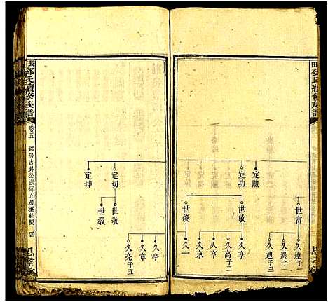 [下载][长田邓氏续修族谱_15卷首2卷_末1卷_上湘长田邓氏续修族谱_长田邓氏续修族谱]湖南.长田邓氏续修家谱_六.pdf