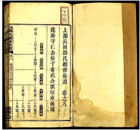 [下载][长田邓氏续修族谱_15卷首2卷_末1卷_上湘长田邓氏续修族谱_长田邓氏续修族谱]湖南.长田邓氏续修家谱_九.pdf