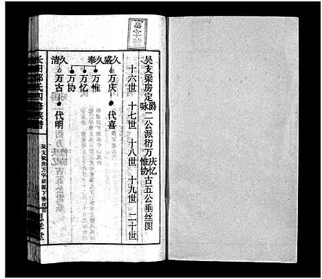 [下载][上湘长田邓氏四修族谱_13卷首2卷_长田邓氏四修族谱_上湘长田邓氏四修族谱]湖南.上湘长田邓氏四修家谱_三.pdf