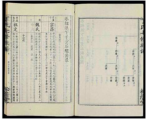 [下载][丁氏七修族谱_20卷]湖南.丁氏七修家谱_十七.pdf