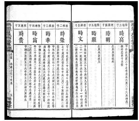 [下载][沩邑丁氏四修支谱_4卷]湖南.沩邑丁氏四修支谱_四.pdf