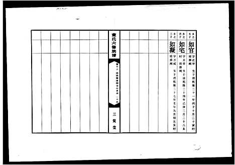 [下载][中湘三坪董氏六修族谱_14卷首2卷_董氏六修族谱]湖南.中湘三坪董氏六修家谱_二.pdf