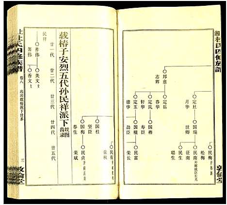 [下载][上湘杜氏四修族谱_存43卷]湖南.上湘杜氏四修家谱_八.pdf