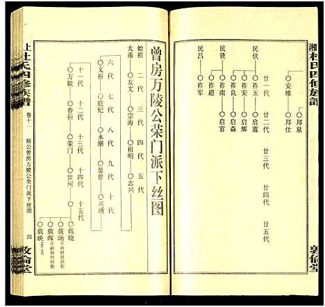 [下载][上湘杜氏四修族谱_存43卷]湖南.上湘杜氏四修家谱_十一.pdf