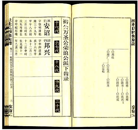 [下载][上湘杜氏四修族谱_存43卷]湖南.上湘杜氏四修家谱_十二.pdf