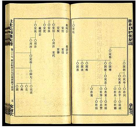 [下载][上湘杜氏四修族谱_存43卷]湖南.上湘杜氏四修家谱_二十七.pdf