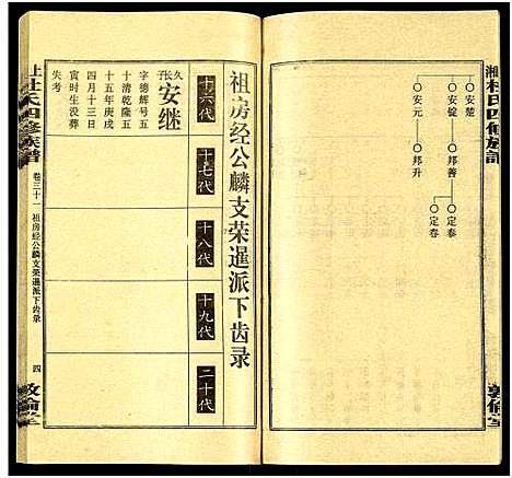 [下载][上湘杜氏四修族谱_存43卷]湖南.上湘杜氏四修家谱_三十一.pdf