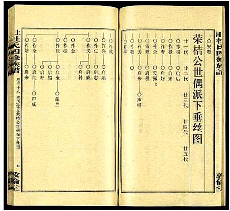 [下载][上湘杜氏四修族谱_存43卷]湖南.上湘杜氏四修家谱_三十八.pdf