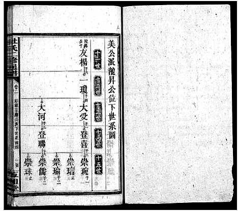 [下载][杜氏二修通谱_11卷_含首1卷]湖南.杜氏二修通谱_八.pdf