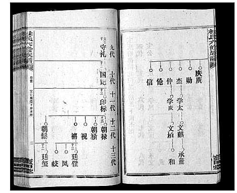 [下载][杜氏六修宗谱_7卷首1卷]湖南.杜氏六修家谱_三.pdf