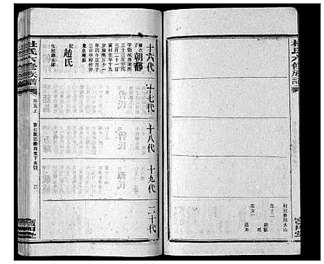 [下载][杜氏六修宗谱_7卷首1卷]湖南.杜氏六修家谱_九.pdf