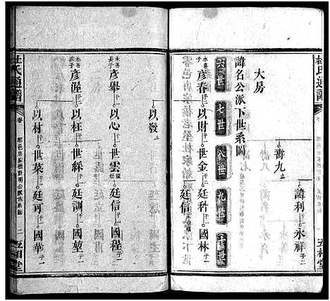 [下载][杜氏通谱_卷数不详]湖南.杜氏通谱_四.pdf