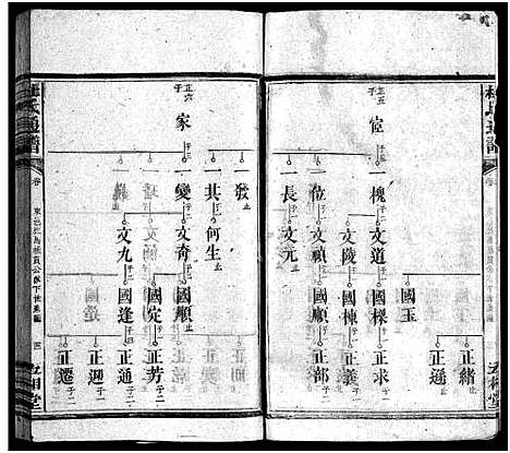 [下载][杜氏通谱_卷数不详]湖南.杜氏通谱_十.pdf