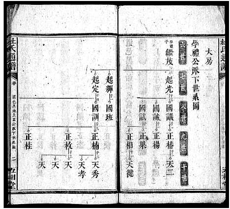 [下载][杜氏通谱_卷数不详]湖南.杜氏通谱_十二.pdf