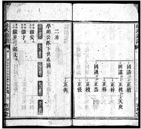 [下载][杜氏通谱_卷数不详]湖南.杜氏通谱_十二.pdf