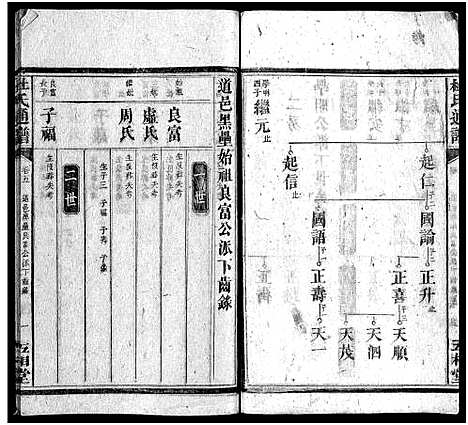 [下载][杜氏通谱_卷数不详]湖南.杜氏通谱_十二.pdf