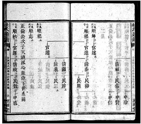 [下载][杜氏通谱_卷数不详]湖南.杜氏通谱_十四.pdf