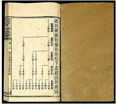 [下载][段氏六修族谱_13卷及卷首4卷]湖南.段氏六修家谱_九.pdf