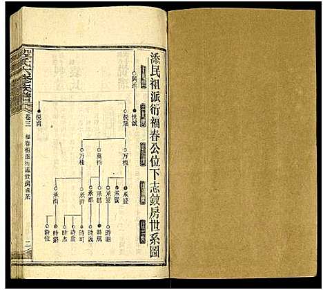 [下载][段氏六修族谱_13卷及卷首4卷]湖南.段氏六修家谱_十一.pdf