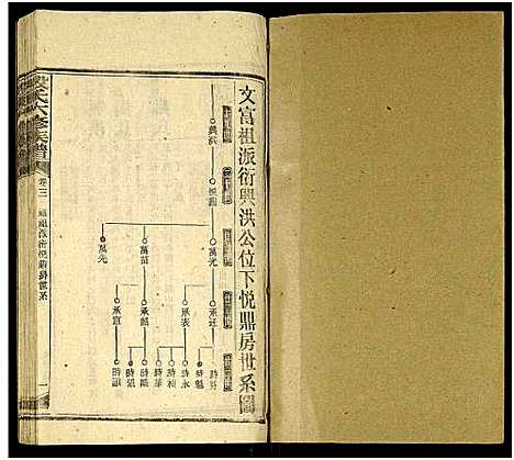 [下载][段氏六修族谱_13卷及卷首4卷]湖南.段氏六修家谱_十三.pdf