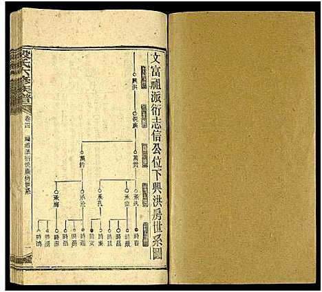 [下载][段氏六修族谱_13卷及卷首4卷]湖南.段氏六修家谱_十五.pdf