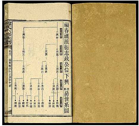 [下载][段氏六修族谱_13卷及卷首4卷]湖南.段氏六修家谱_十七.pdf