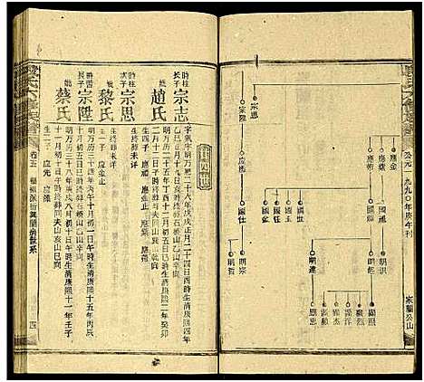 [下载][段氏六修族谱_13卷及卷首4卷]湖南.段氏六修家谱_十八.pdf