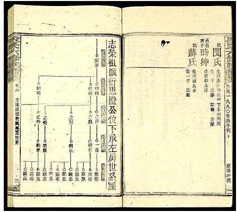 [下载][段氏六修族谱_13卷及卷首4卷]湖南.段氏六修家谱_十九.pdf