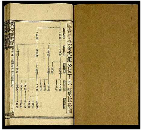 [下载][段氏六修族谱_13卷及卷首4卷]湖南.段氏六修家谱_二十二.pdf