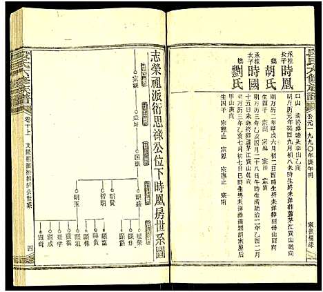 [下载][段氏六修族谱_13卷及卷首4卷]湖南.段氏六修家谱_二十三.pdf