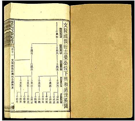 [下载][段氏六修族谱_13卷及卷首4卷]湖南.段氏六修家谱_二十五.pdf