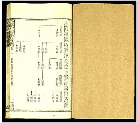 [下载][段氏六修族谱_13卷及卷首4卷]湖南.段氏六修家谱_二十七.pdf